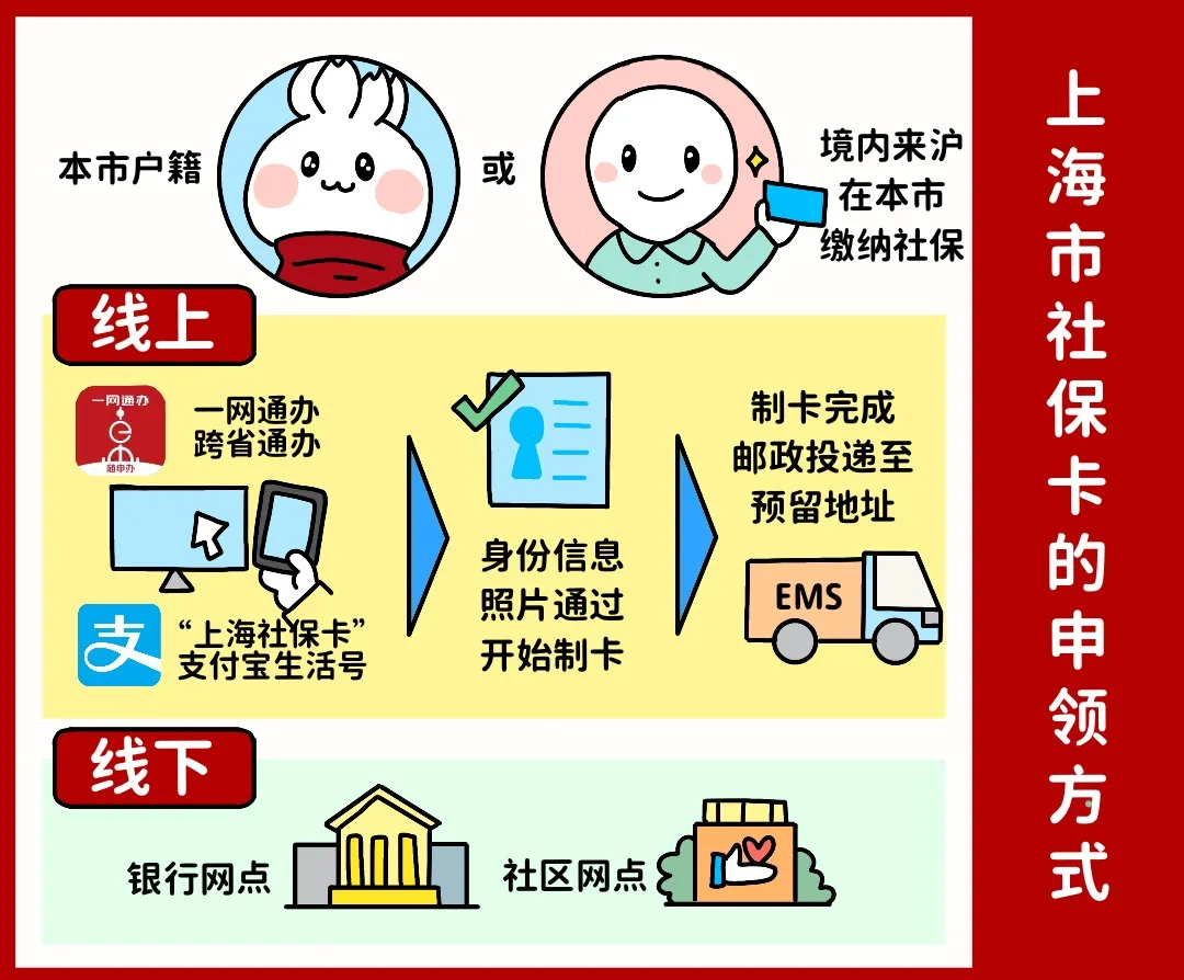 池州上海医保提取平台(上海医保怎么提取现金)