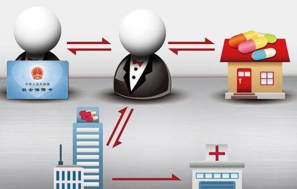 池州医保余额套现渠道(医保钱如何套现)