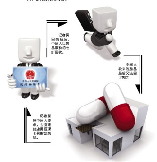 池州套医保卡回收商家(有回收医保卡的吗)