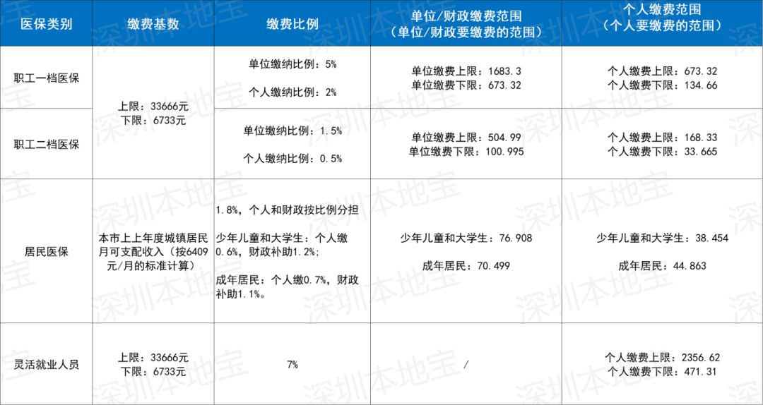 池州深圳医保套现(深圳医保套现一般手续费多少套取)