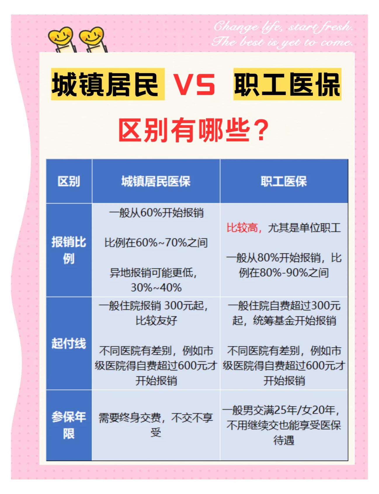 池州大学医保和家里的医保(大学医保和家里的医保哪个便宜)
