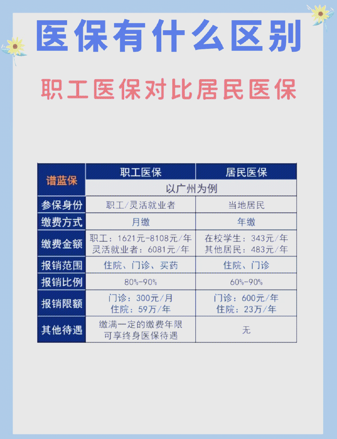 池州长春市医保电话(医保打12333还是12393)