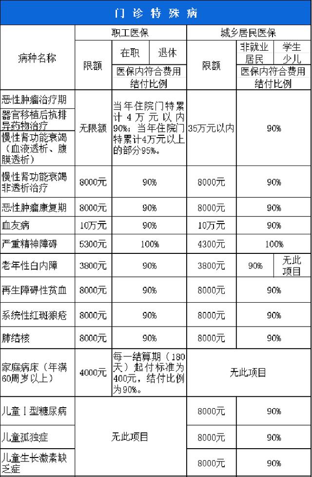 池州西安市医保报销比例(西安医保报销政策2020)