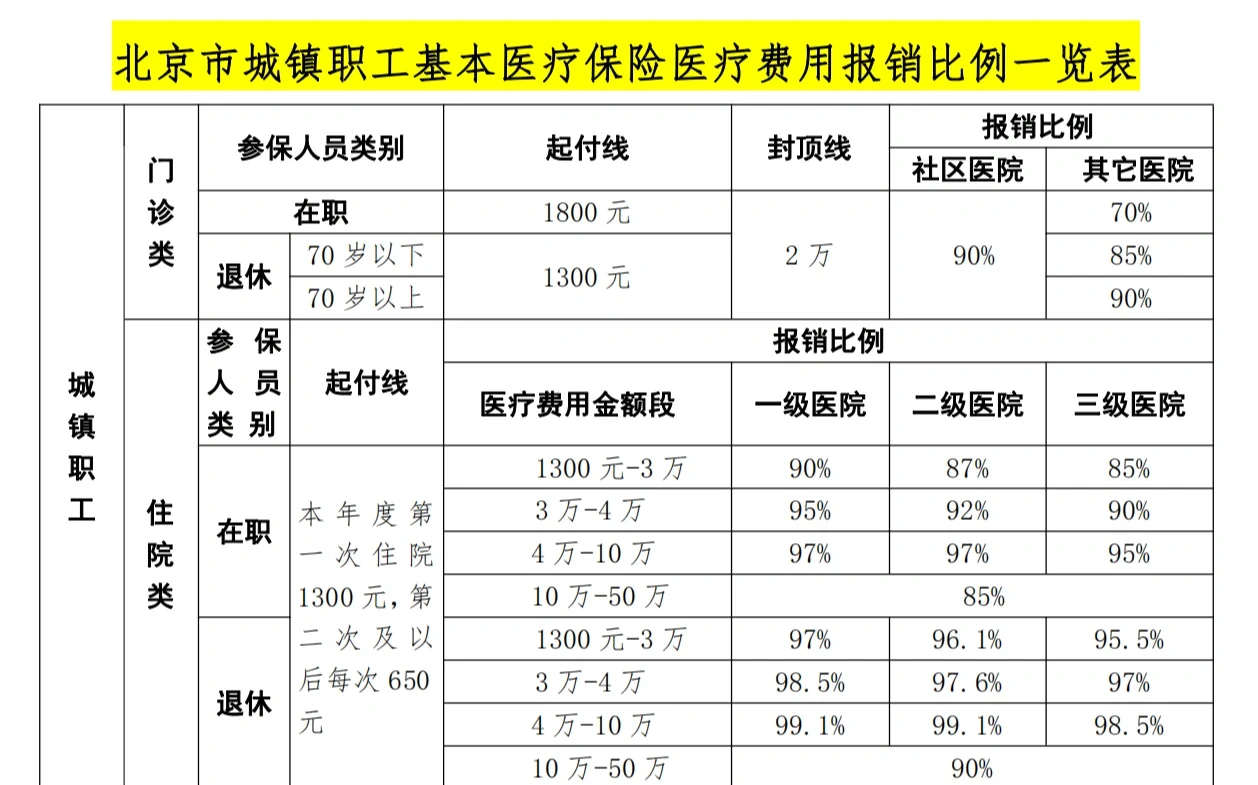 池州医保外地能报销吗(医保外地能报销吗多少钱)