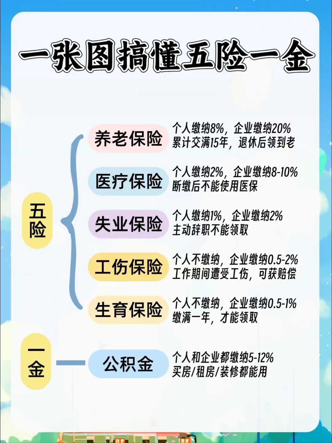 池州居民医保和职工医保的区别(居民医保和灵活就业医保的区别)