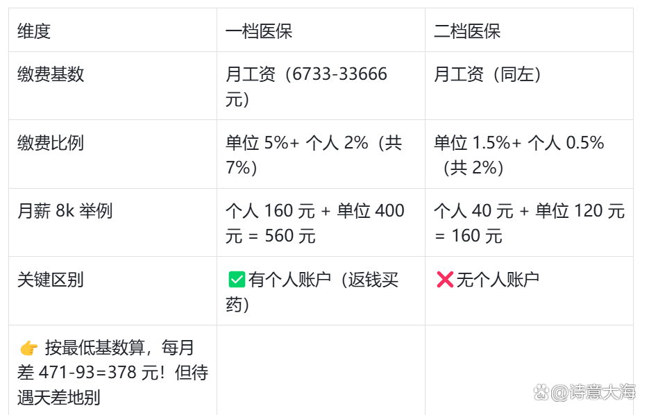 池州深圳医保报销(深圳医保报销需要什么材料)
