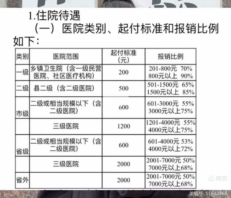 池州职工医保住院报销比例(职工医保住院报销比例是多少2025年)