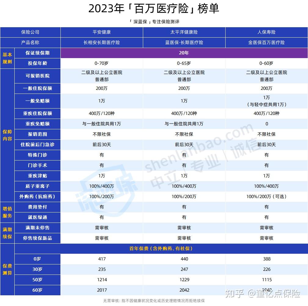 池州好医保长期医疗(好医保长期医疗旗舰版2025)