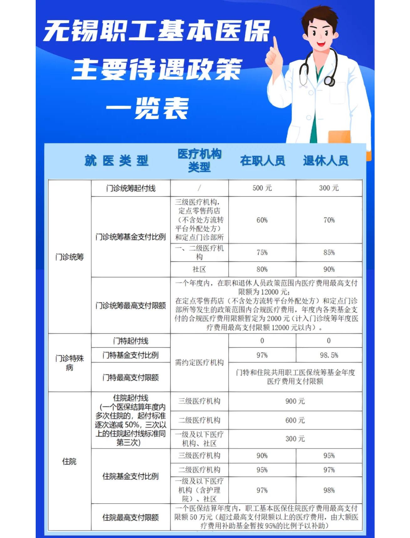 池州门诊看病医保怎么报销(退休后门诊看病医保怎么报销)